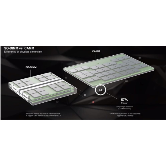 DELL Memory Upgrade Precision 7680/7780 CAMM  - 32GB 5600Mhz DELL Memory Upgrade Precision 7680/7780 CAMM  - 32GB 5600Mhz